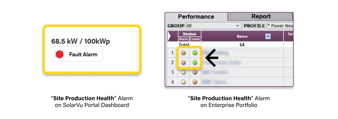 Site Production Health Alarm on SolarVu and Enterprise Portfolio